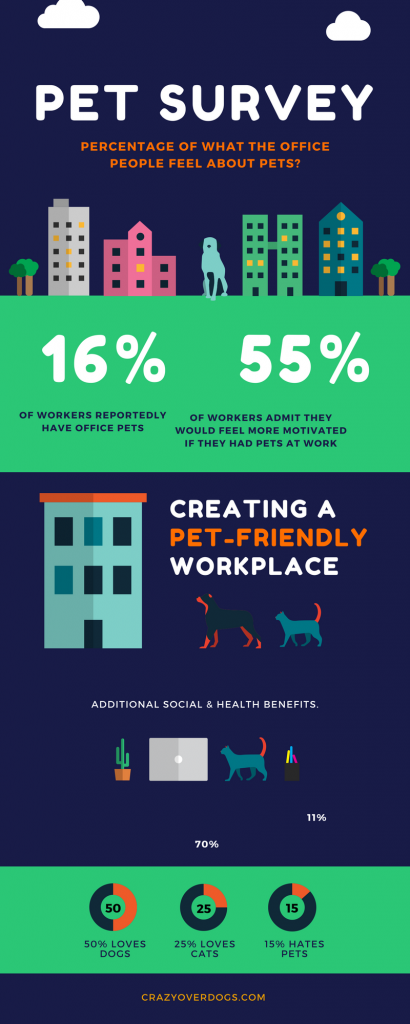 Pets at Work Survey - Do You Agree With The Results