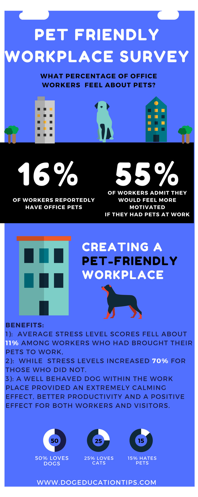 Pet Friendly Workplace survey | Crazy Over Dogs - All Dogs Matter