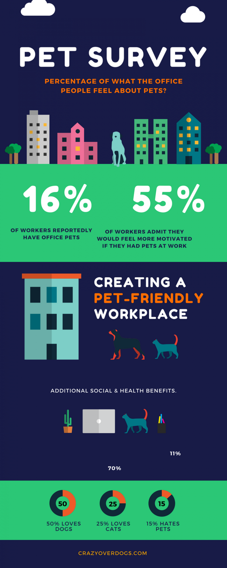 Pets At Work Survey Do You Agree With The Results